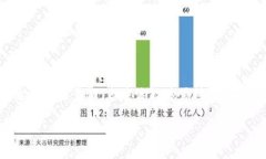 要出售Tokenim的USD，您需要经过几个步骤。下面我