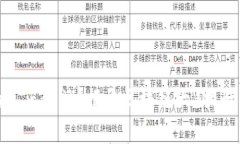 谁才是币圈的真正领袖？揭开区块链大V排行榜的
