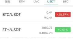 Tokenim钱包CPU恢复指南：重拾数字资产的钥匙