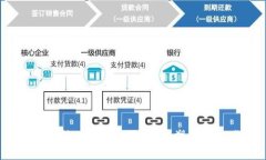 颠覆传统：Tokenim如何重塑行业标准？