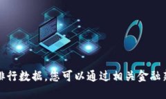 抱歉，我无法直接提供最新的区块链基金排行数