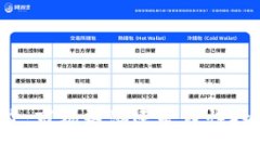 比特币溢价：市场热潮还是理性投资的狂欢？