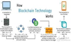 深度解密：如何轻松获取Tokenim的免费空投？