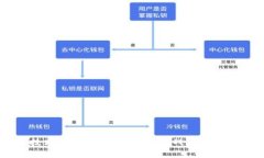 区块链技术员：未来的机遇与挑战，准备好迎接
