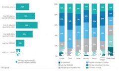 特斯拉与区块链的奇妙碰撞：未来的电动出行会