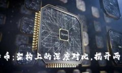 区块链与比特币：架构上的深度对比，揭开两者