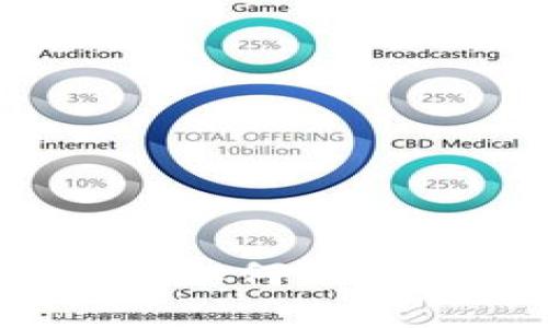 解锁你的秘密财富：如何轻松激活TokenIm钱包
