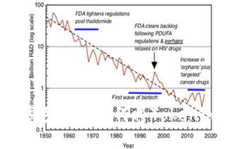 告别麻烦！一步步教你如何将Tokenim提款到银行卡