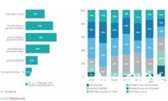 Tokenim的加密货币生态系统: BCH分叉与否的探索