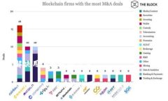 思考一个能解决用户问题的优秀全面解析TokenIM：