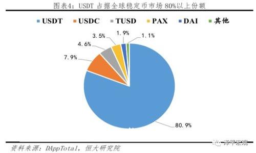 Tokenim如何切换主网：全面指南