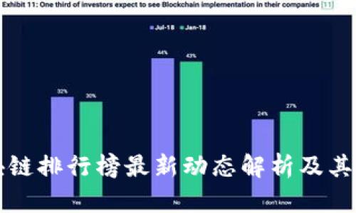 阿里区块链排行榜最新动态解析及其应用前景