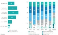 如何将TokenIm在Pchain网络中成功转换为PI？