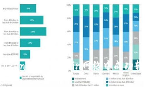 如何将TokenIm在Pchain网络中成功转换为PI？
